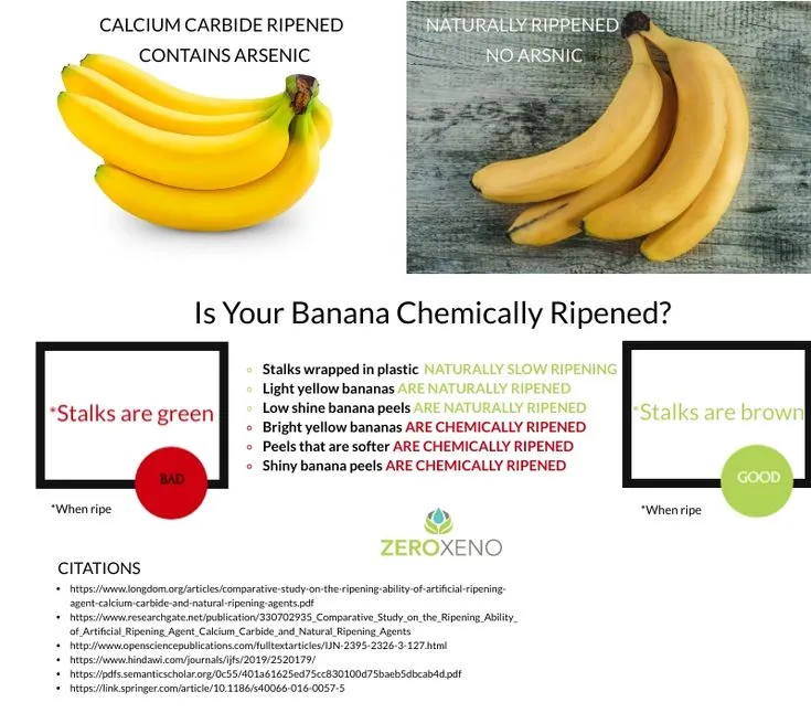 is banana ripening a chemical change