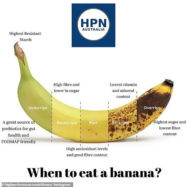 Unlocking the Mystery Behind Sour Bananas: A Comprehensive Guide.